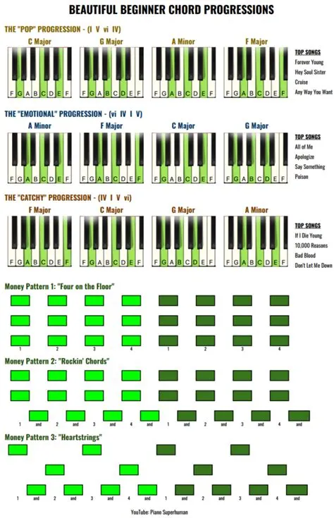 Click below to download your cheat sheet: Beginner's Chord Progression ...