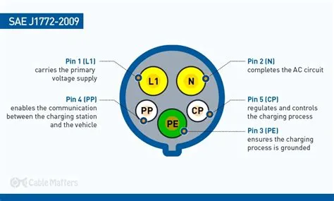 The J1772 Connector Explained: A Complete Guide to Electric Vehicle ...