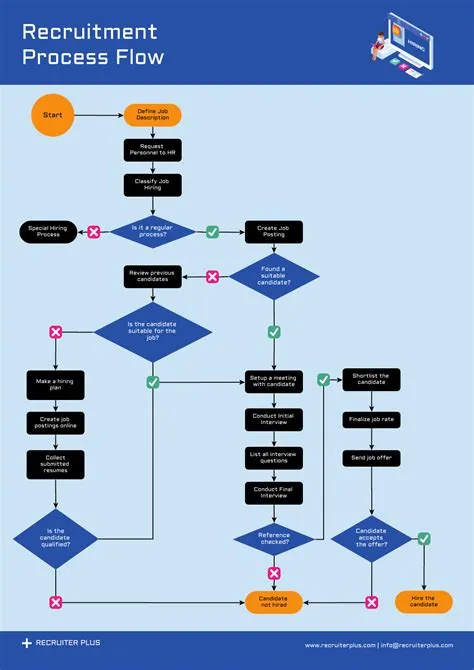 Flow Diagram Meaning In French Flow Chart Flow Diagram