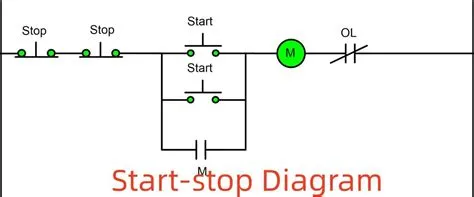 Start Stop Jog Wiring Diagram