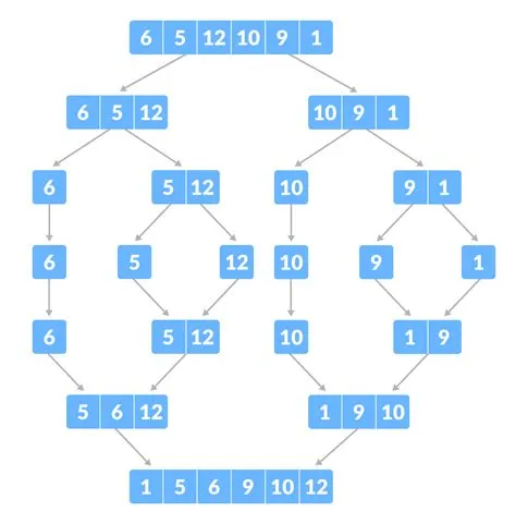 Merge Sort Sorting