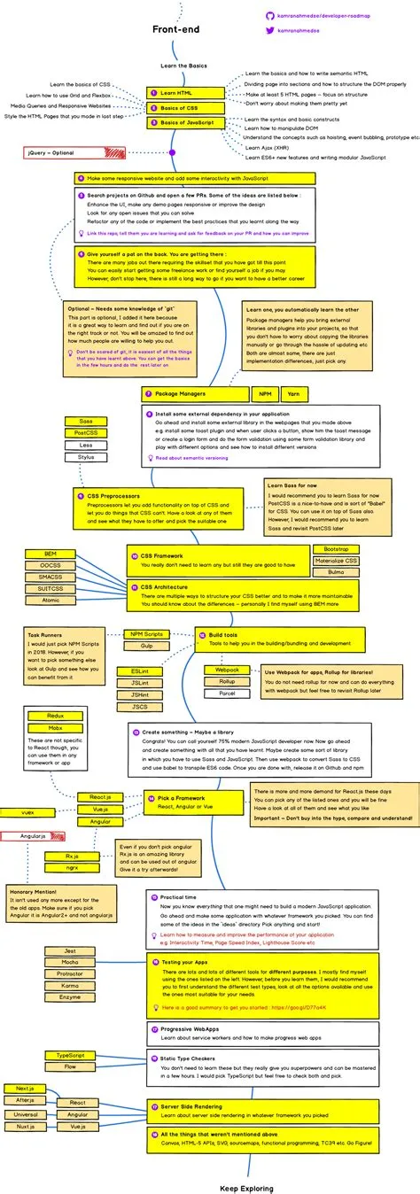 4 Powerful Free Roadmaps to Master JavaScript, Data Science, AI/ML ...