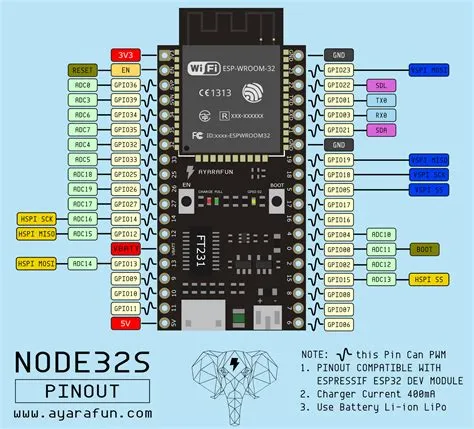 Esp32 pinout