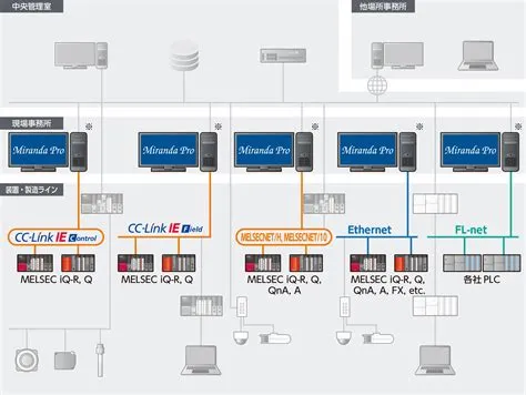 Miranda データ収集ソフトウェア - 三菱電機ソフトウエア
