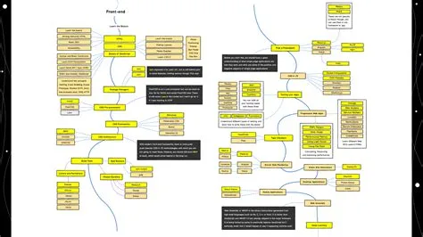 I made a background version of this front-end development roadmap by ...