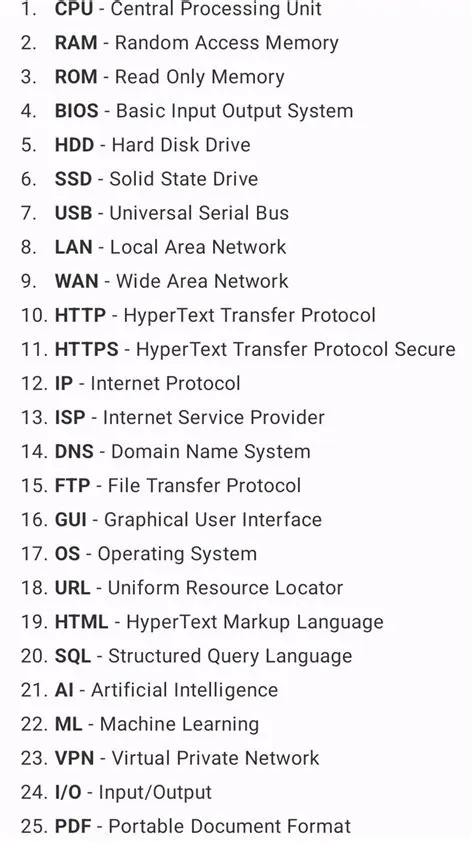 computer related important full form | Learn computer coding, Computer ...