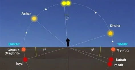 Jadwal Sholat Jember Waktu Sholat Jember Waktu Shalat Dhuha Jember ...