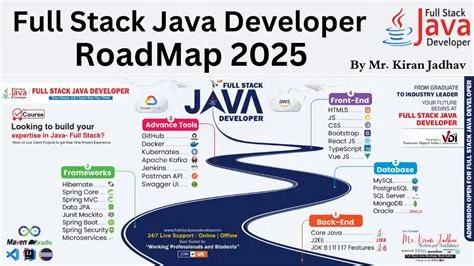Full Stack Java Developer RoadMap 2025 | By Mr. Kiran Jadhav - YouTube