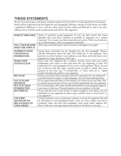 45 Perfect Thesis Statement Templates (+ Examples) ᐅ TemplateLab