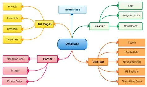 Mind Map Examples For Download