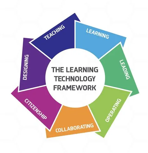 Educational Technology Standards and Frameworks - The International ...