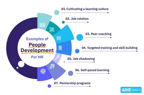 People Development: An Essential Guide for HR - AIHR