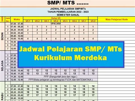Jadwal Pelajaran, Struktur Kurikulum, Alokasi Jam Pelajaran, Projek ...
