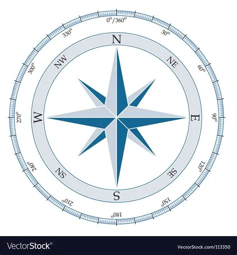 Compass Royalty Free Vector Image - VectorStock