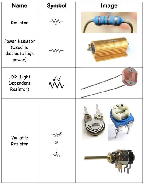 Identifying Electronic Components