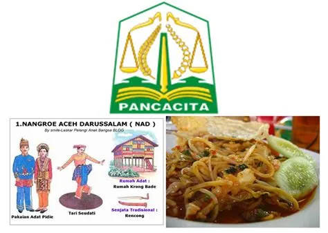 Nama Pakaian, Tarian, Rumah Adat, Senjata Tradisional, Suku Dan Bahasa ...