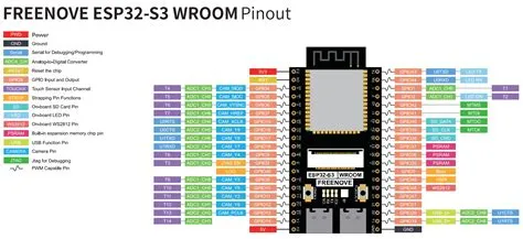 Which pins to use on ESP32-S3 camera dev board? - 3rd Party Boards ...