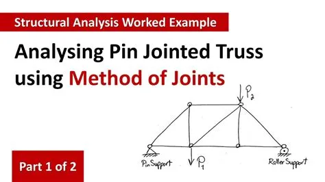 What Is A Pin Joint at Fred Rollins blog