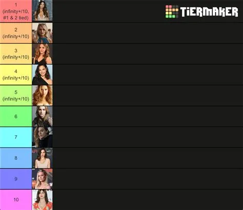 Top 10 most attractive females (according to the internet) Tier List ...