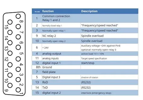 15 Pin D Sub Connector Pinout: A Comprehensive Guide