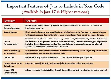 Java Interview Coding Problems Using Java 17 vs. Java 8 Features | by ...
