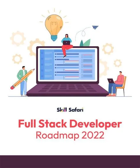 Full Stack Developer Roadmap 2022 | Soft skills training, Full stack ...