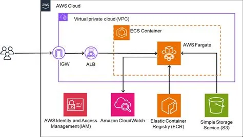 MLOps on EKS: Deploying Models with KServe and AWS SageMaker ...