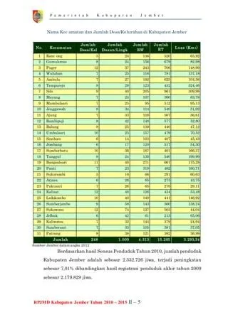 Bab II Rpjmd Kabupaten Jember | DOCX