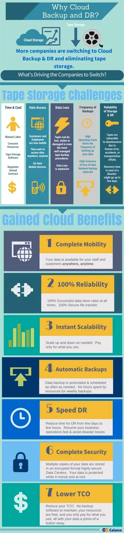 Different Types of Aircrafts