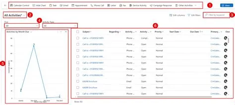 Dynamics 365 sales professional pricing - poleht