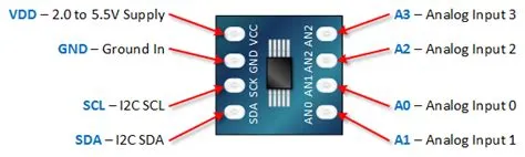 Contoh Pemrograman Modul I2C ADC ADS1115 dengan Arduino - NN Digital ...
