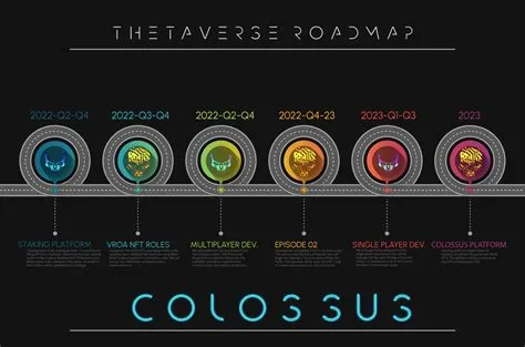 ArtStation - Roadmap