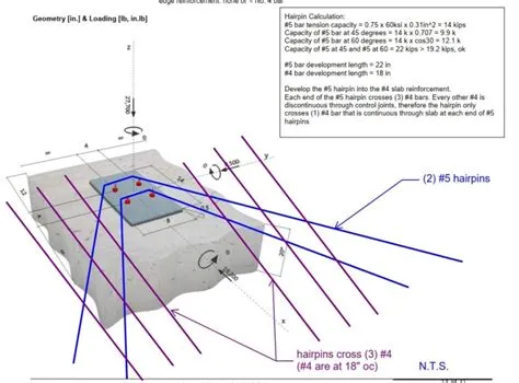 Concrete Form Hair Pins at Margaret Kyzer blog