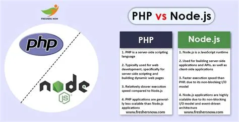 Top 50 Differences Between PHP and Node.js | PHP Vs Node.js