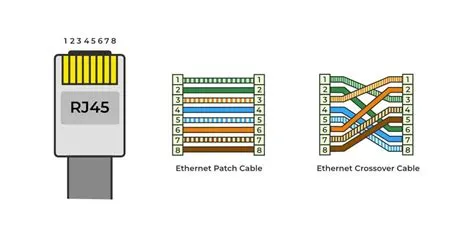 Ethernet RJ45 Connector Pinouts: Complete Guide and Diagram