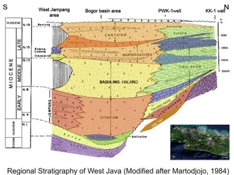 S-W Java Basin - IAGI LEARNING CENTER