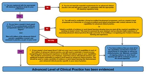 Advanced Practitioners - Gloucestershire Primary Care Workforce Centre