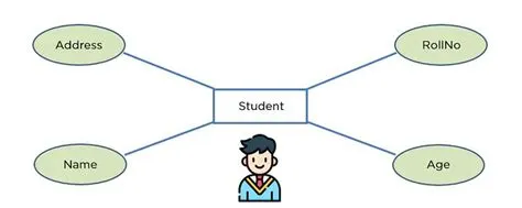 ER Diagrams in DBMS: Entity Relationship Diagram Model | Relationship ...