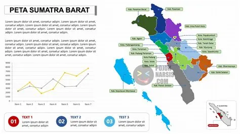 Peta Sumatra Barat PPTX - Pojok Narsis