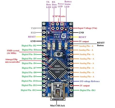 Arduino Nano Pinout, schéma et spécifications en détail | My Star Idea