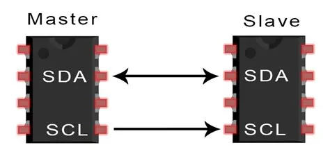 Basics of the I2C Communication Protocol