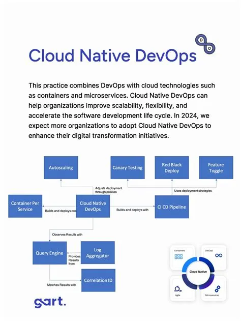 What are the top DevOps trends in 2024 - Connect 4 Techs