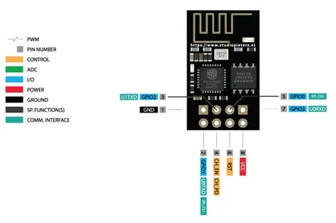 Wifi Module - ERC Handbook