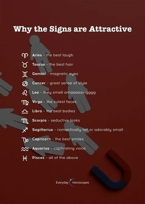 What Are The Most Attractive Zodiac Signs - Zodiac Traits Explained