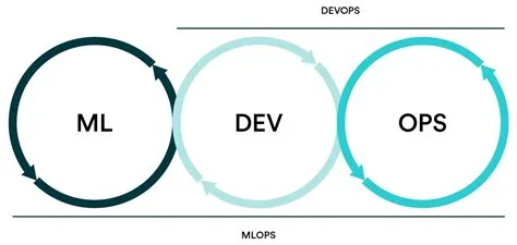 What Is The Difference Between DevOps And MLOps?