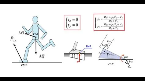 Zero Moment Point (ZMP) in Legged Robots - YouTube