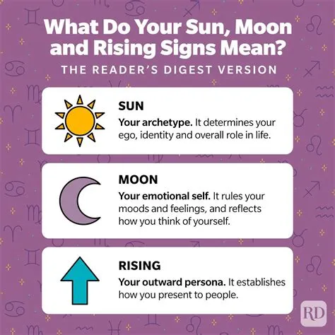 Understand Your Sun, Moon And Rising Sign With Our Comprehensive Guide!