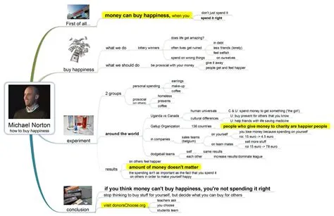 Mind Mapped: Michael Norton on Happiness | MindMaps Unleashed