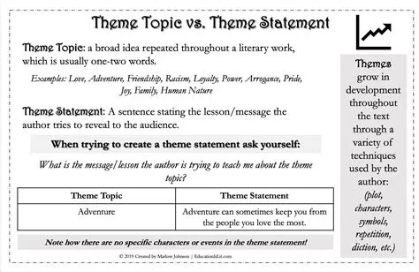 Teaching Themes For Schools