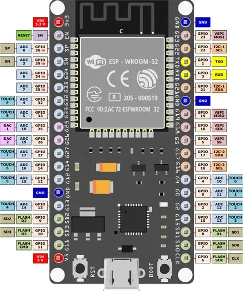 Esp Pinout Esp Wroom Pinout Esp Arduino Analog To Digital Sexiz ...